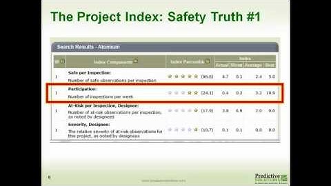 Predictive Analytics 3  - Safety Truth 1