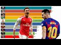 Top 10 football players with the most assists in modern football 2000  2020