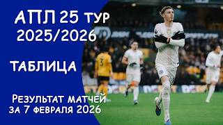 Апл 25 Тур Результат Матчей За 7 Февраля. Таблица.