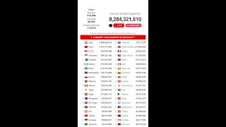 🔴 LIVE - World Population Counter 2026