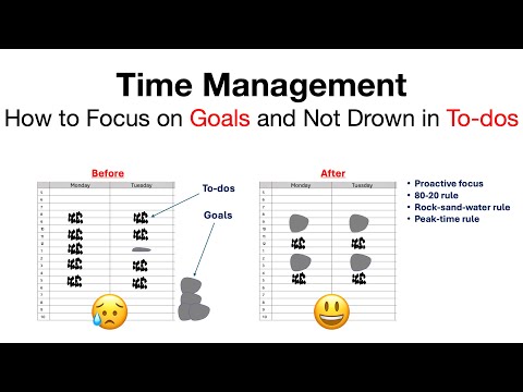 Time Management -- How to Focus on Goals and Not Drown in To-dos