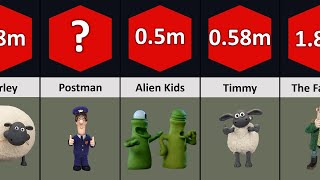 Comparison: The Biggest Characters of Shaun the Sheep Cartoons
