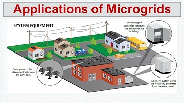 தமிழ் மொழியில் Microgrid Applications, Microgrids in Renewable Energy, MG for Rural Electrification