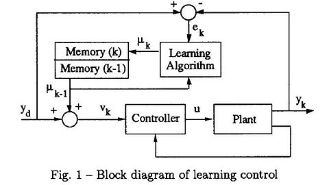 Robotics 2 - Trajectory Control - Part 2
