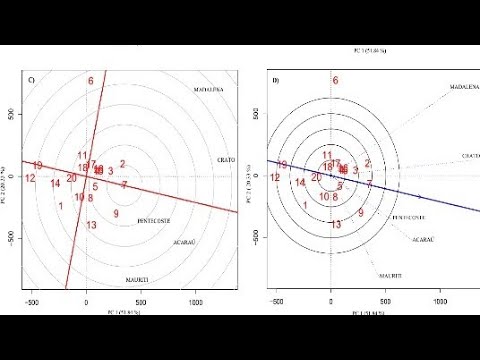 GGE - Analysis using R studio part- III - YouTube