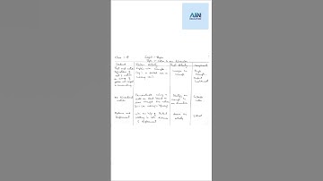 B.Ed Micro Teaching Skill Of Illustrating With Example || Motion In One Dimension #physics #science