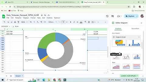 Tugas Projek Berpikir Komputasional yang Terintegrasi dengan Analisis Data