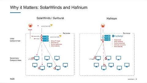 Att&cking Back: Challenges and Opportunities Using MITRE ATT&CK for Threat Detection