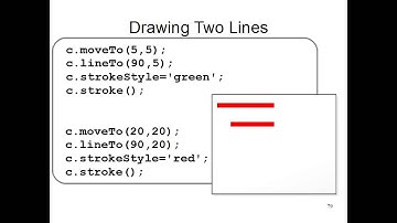 Computer Graphics Using HTML5 Canvas Part 2: Colored Lines