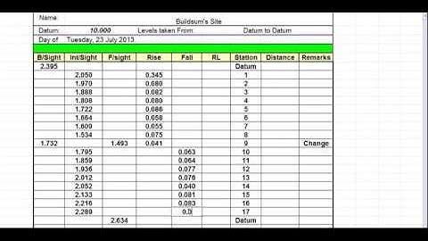 Taking Levels   Rise and Fall level book