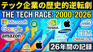 26 Years In 5 Minutes Most Valuable Tech Companies In The World 2000 - 2026
