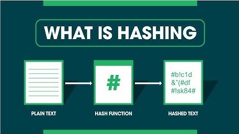 16. Encryption: Hashing