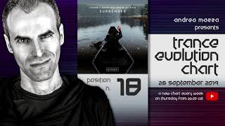 Trance Evolution Chart - 26 September 2019