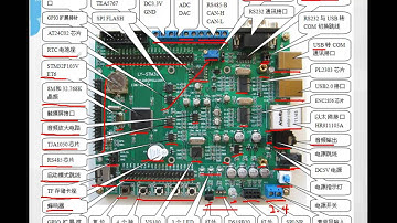 基础篇 02  LY STM32开发板硬件资源配置