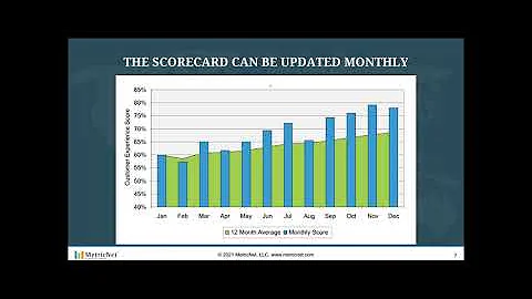 Measuring and Managing the Customer Experience