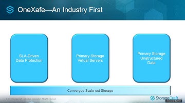 Data Protection and Storage Management Headaches? Take OneXafe and Don’t Call the Doctor!