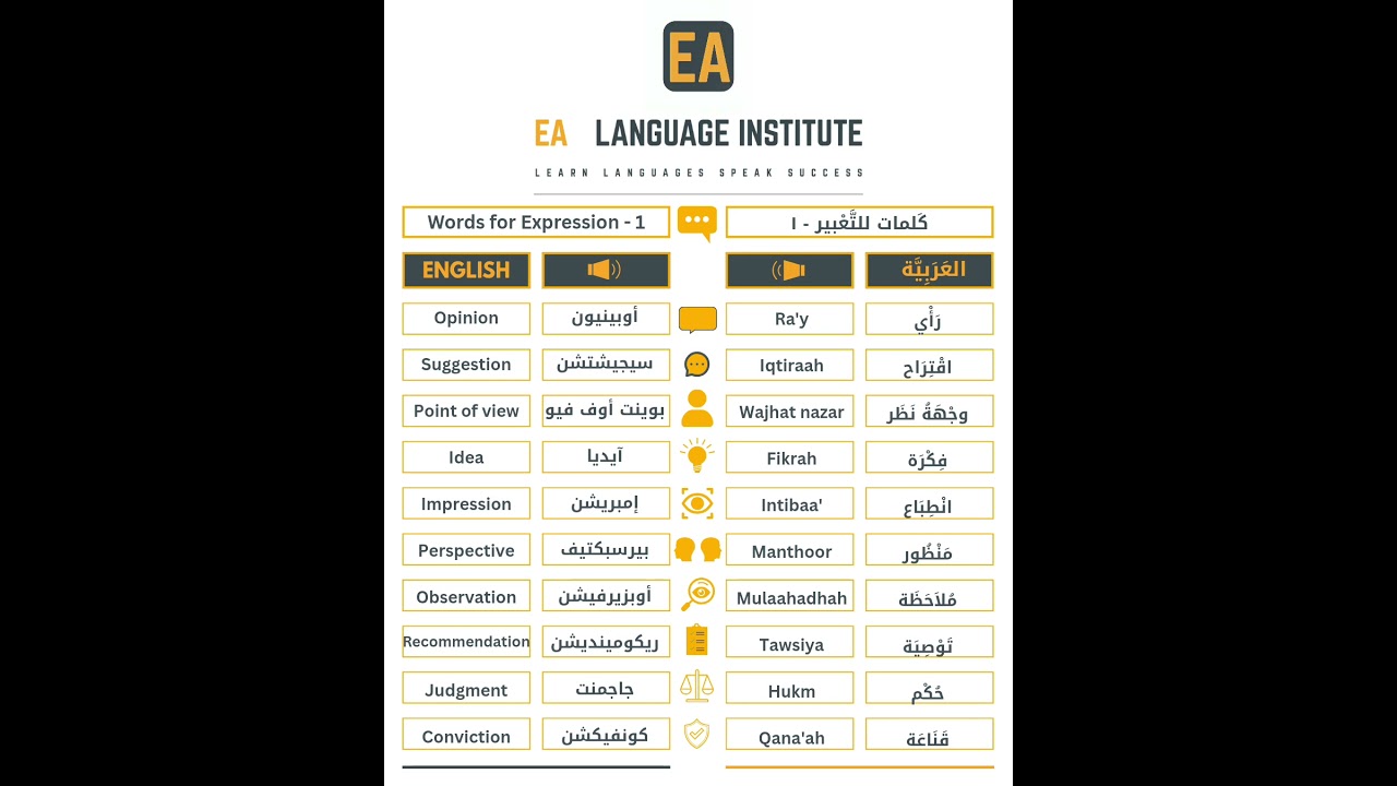 Common Words in English and Arabic (Expression Words) | كلمات شائعة بالإنجليزية و العربية