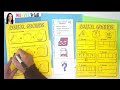 Equal Groups Word Problems Quiz