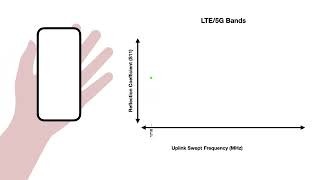 Co-opting Mobile Device Cellular RF Front Ends for HCI Sensing (Video Preview)