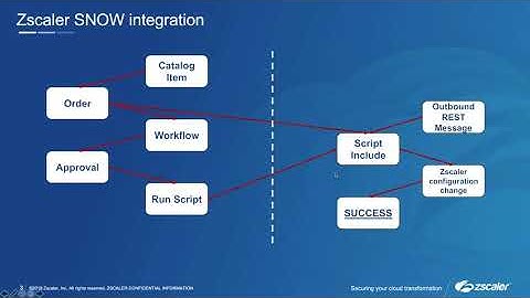 Zscaler and Service-Now How To