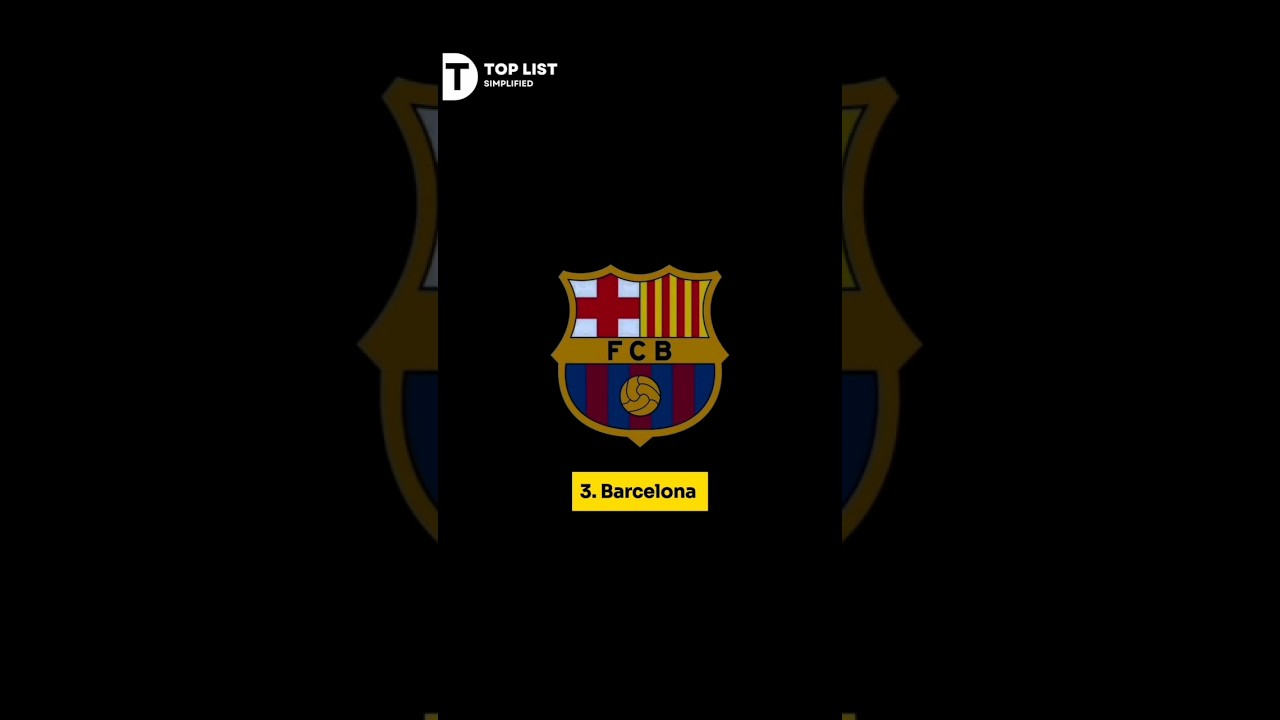 Richest Football Clubs in World 2024 