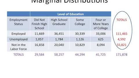 Computing Expected Counts