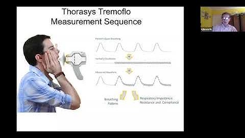 Airwave Oscillometry