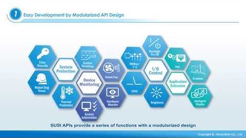 SUSI APIs: Simplify Your Application Development, Advantech
