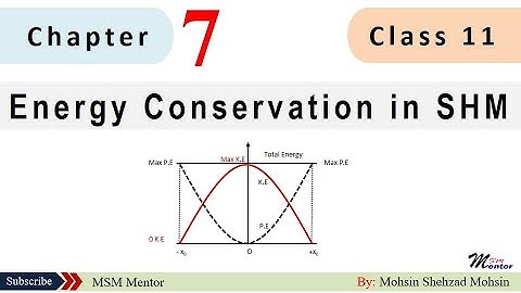 Energy Conservation in SHM Class 11 || Oscillation || Unit 7 || PHYSICS