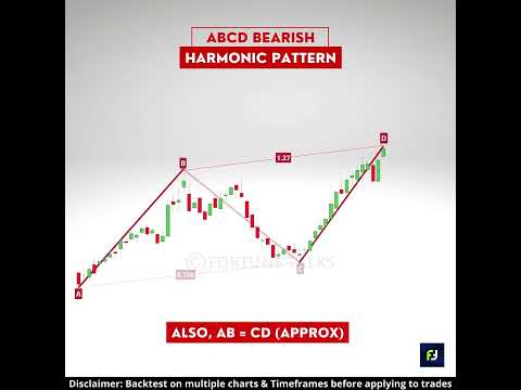 ?AB = CD Pattern ?? | Bearish ABCD Pattern | Harmonic Patterns | ABCD Harmonic Pattern Trading