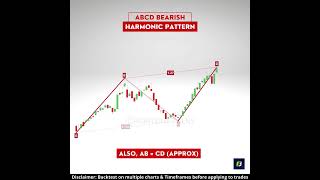 💯AB = CD Pattern 🔥🔥 | Bearish ABCD Pattern | Harmonic Patterns | ABCD Harmonic Pattern Trading