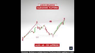 💯AB = CD Pattern 🔥🔥 | Bearish ABCD Pattern | Harmonic Patterns | ABCD Harmonic Pattern Trading