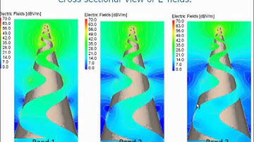 Webinar: FEKO Overview for Altair HWPA August 2011