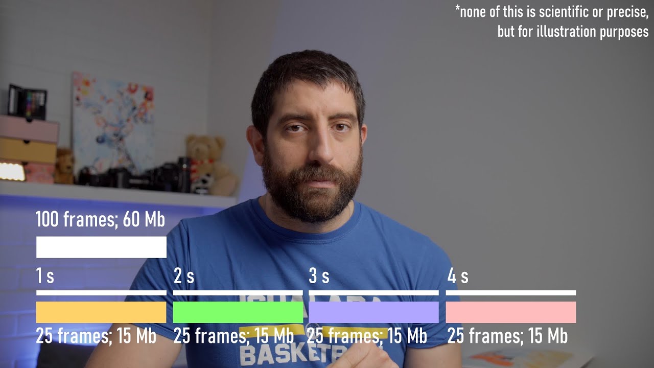 Sony a6400 S&Q mode EXPLAINED YouTube