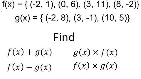 Grade 12 Advanced Functions - Combining functions (ch 9.2/9.3/9.4)