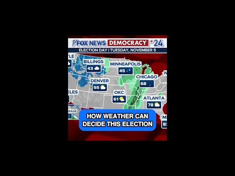 How The Weather