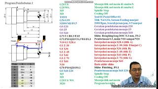 Pemrograman CNC Bubut Kontur Lurus