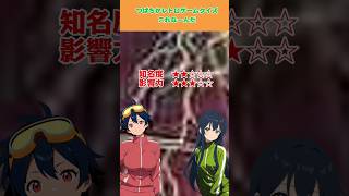 レトロゲームクイズ・10月27日・毎日更新 答えは最後