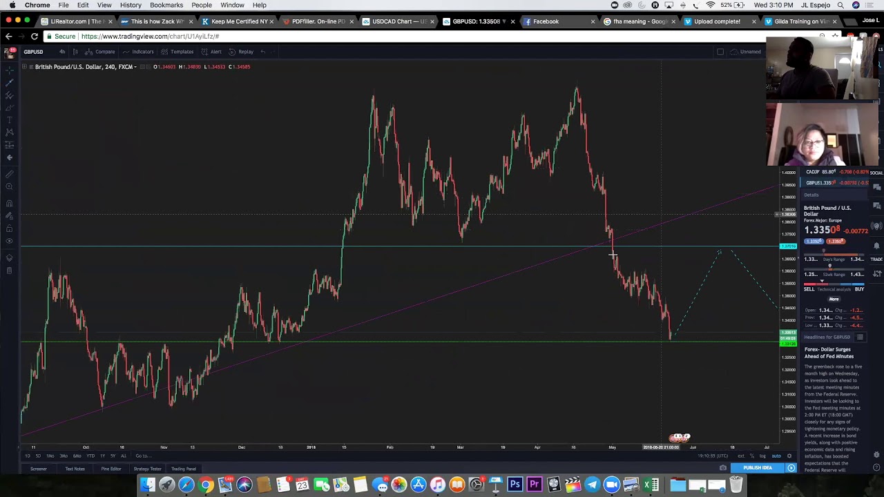 True Profit Academy 3 Step System Training