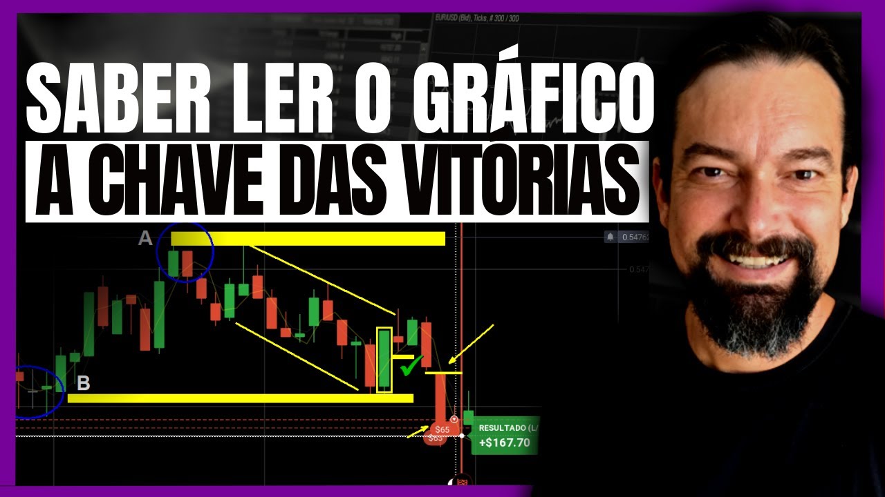 Aprenda como SABER LER o gráfico para operar TENDÊNCIA em região de ...