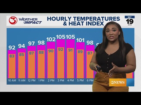 Hot, breezy and humid start to the week - YouTube