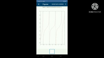 Tutorial Menggunakan Perintah ez-plot, fplot, hold on, hold off