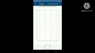 Tutorial Menggunakan Perintah ez-plot, fplot, hold on, hold off