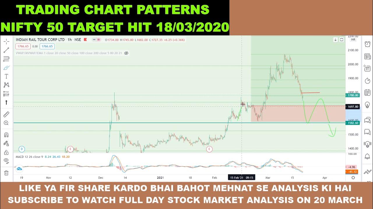 IRCTC SHARE ANALYSIS FOR 19/03/2021 INTRADAY TRADING LEARN TRADING Chart Paper Irctc