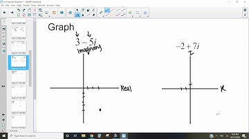 4.6 Graphing Complex Numbers
