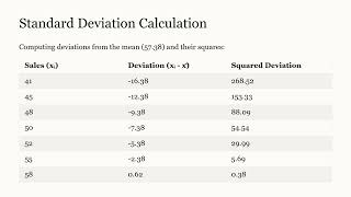 Mean, Median, Mode, Quartile Deviation, Standard Deviation and CV