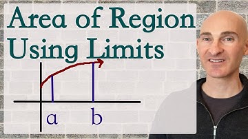 Area of a Region using Limits