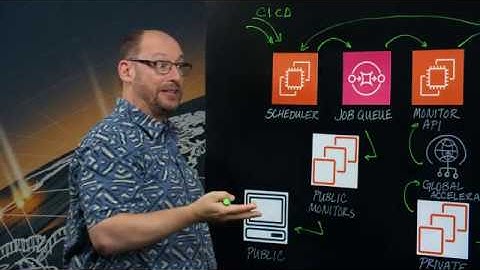 New Relic: Automated Monitoring on AWS with New Relic Synthetics