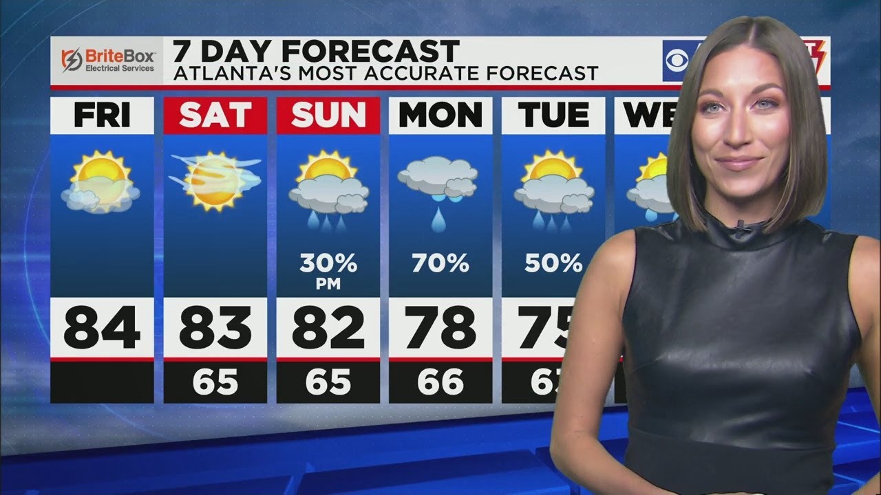 Scattered Showers Arrive Sunday Evening - YouTube