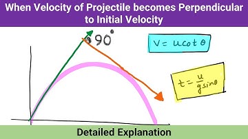 When velocity of projectile becomes perpendicular to initial velocity |Projectile Motion